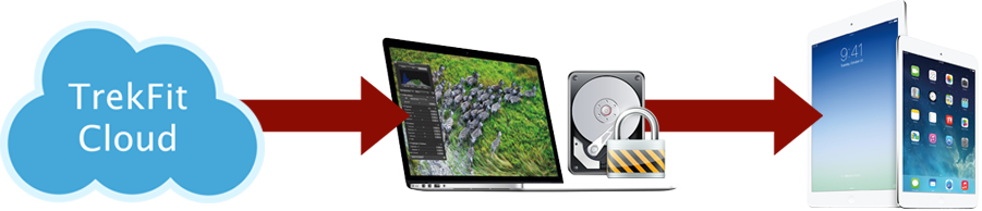TrekFit Server Pro